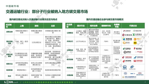 罗戈研究 2022中国低碳供应链 物流创新发展报告 附下载